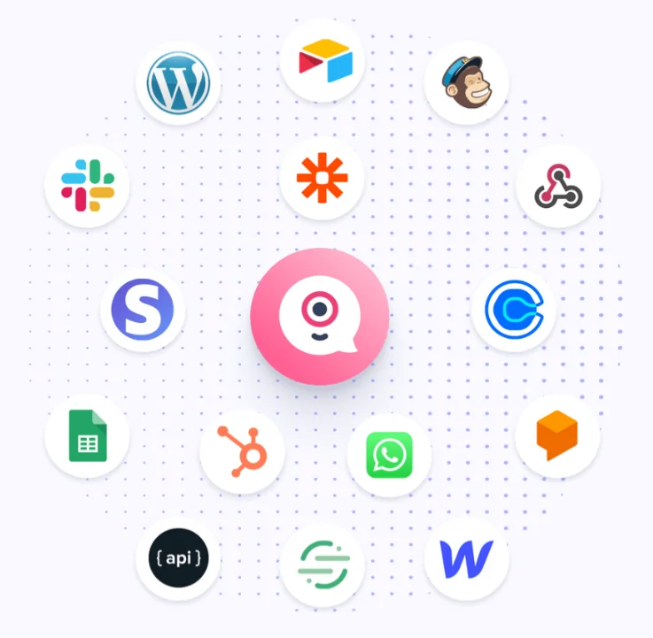 Landbot Integrations