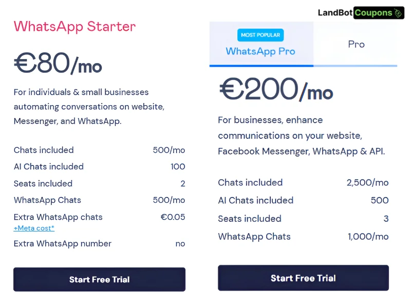 Landbot Pricing WhatsApp Plans